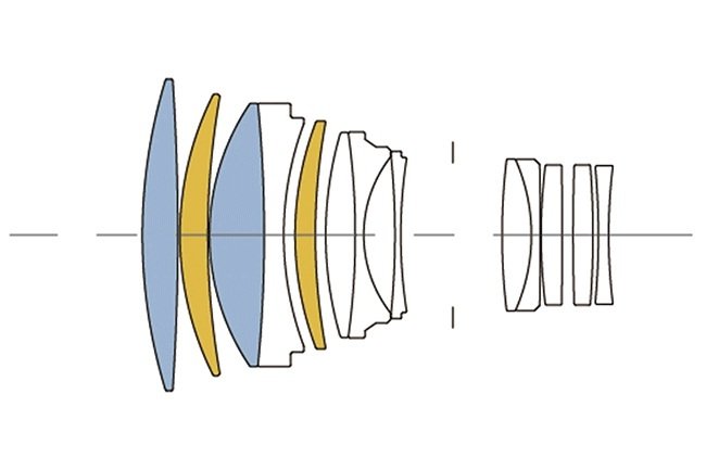 sigma-135mm-f18-dg-hsm-art-6 Cấu tạo quang học Ống kính Sigma 135mm f18 DG HSM Art
