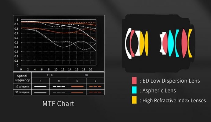 viltrox-24mm-f1-8-1-691x400-1 Viltrox AF 24mm f/1.8 (Nikon Z)