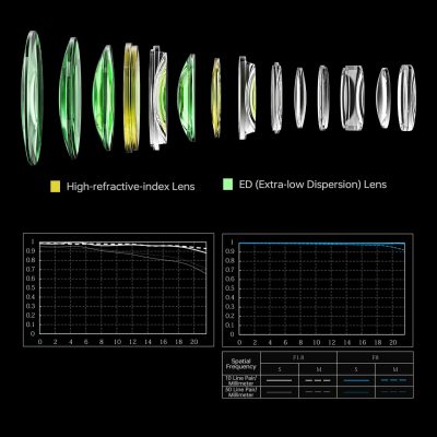 Ống kính Viltrox AF 135mm f/1.8 LAB FE (Sony E)