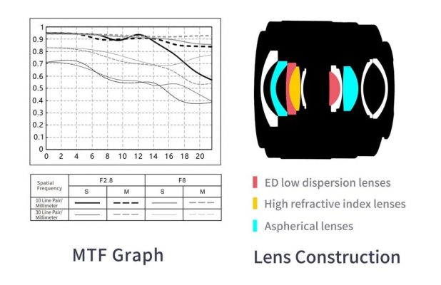 Ống kính Viltrox AF 20mm f2.8