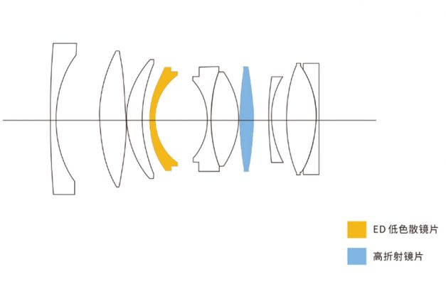 Viltrox AF 33mm f/1.4 XF V2